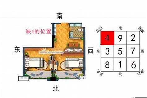 西南缺角化解|家居风水缺角要怎么补角？